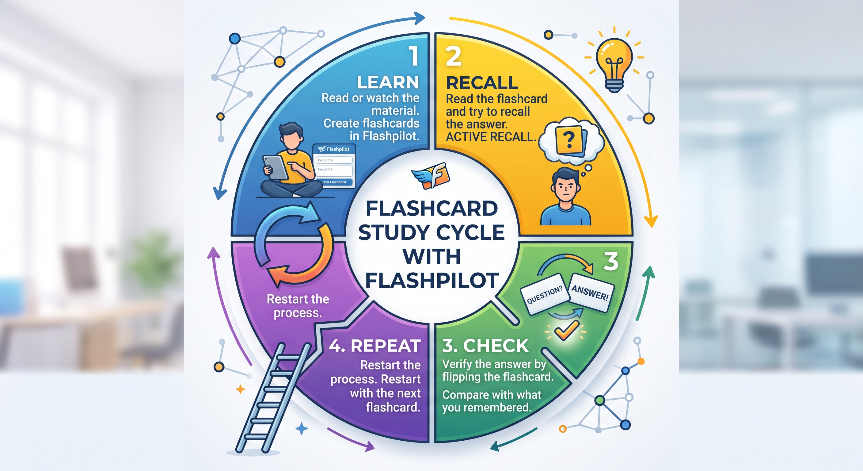 5 Proven Study Techniques to Ace Your College Entrance Exam
